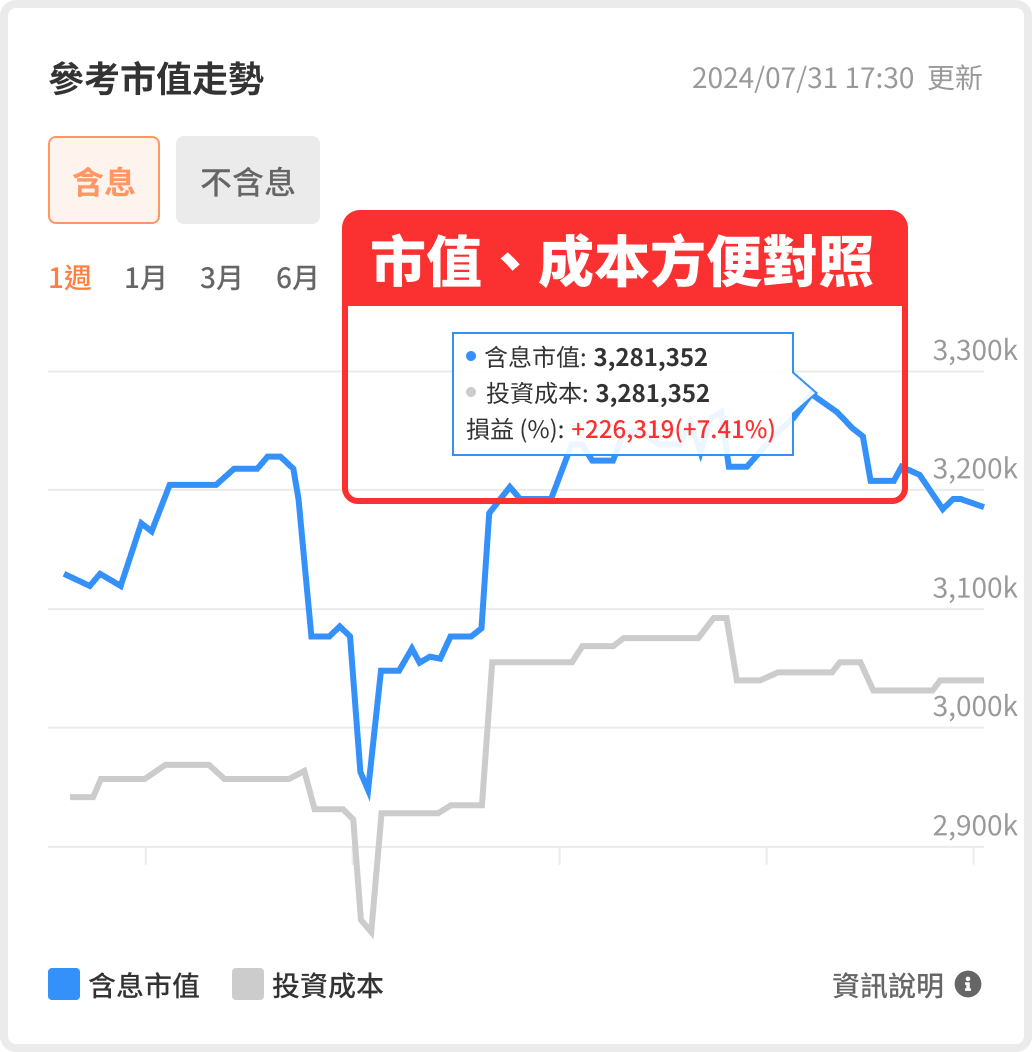 資產市值
好好證券