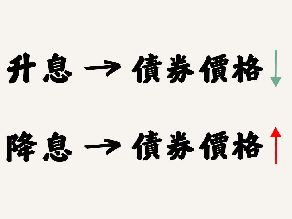 新興市場債券
升降息與債券