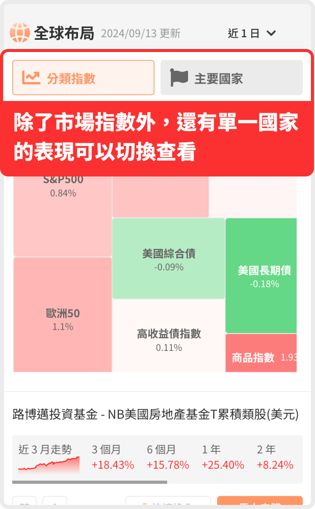 全球布局
市場精選