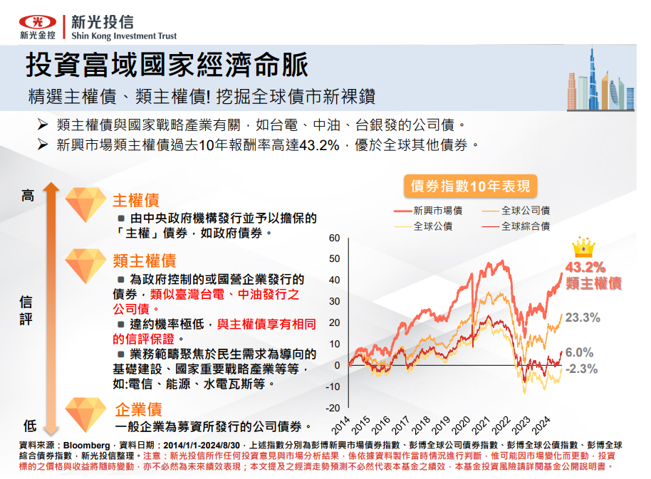 美國、中國貨幣政策動態
總經