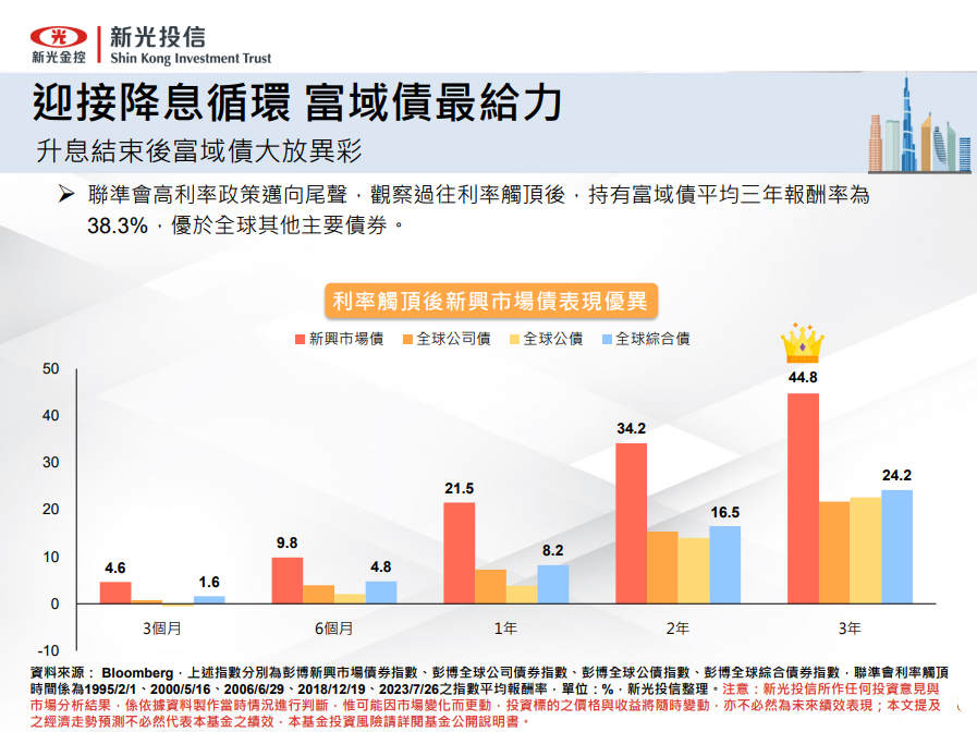 美國、中國貨幣政策動態
總經