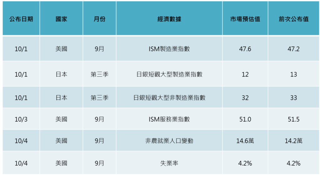 焦點數據