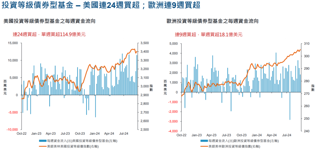 資金流向