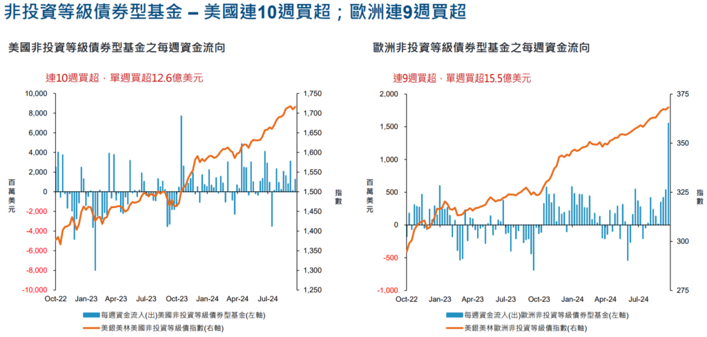 資金流向