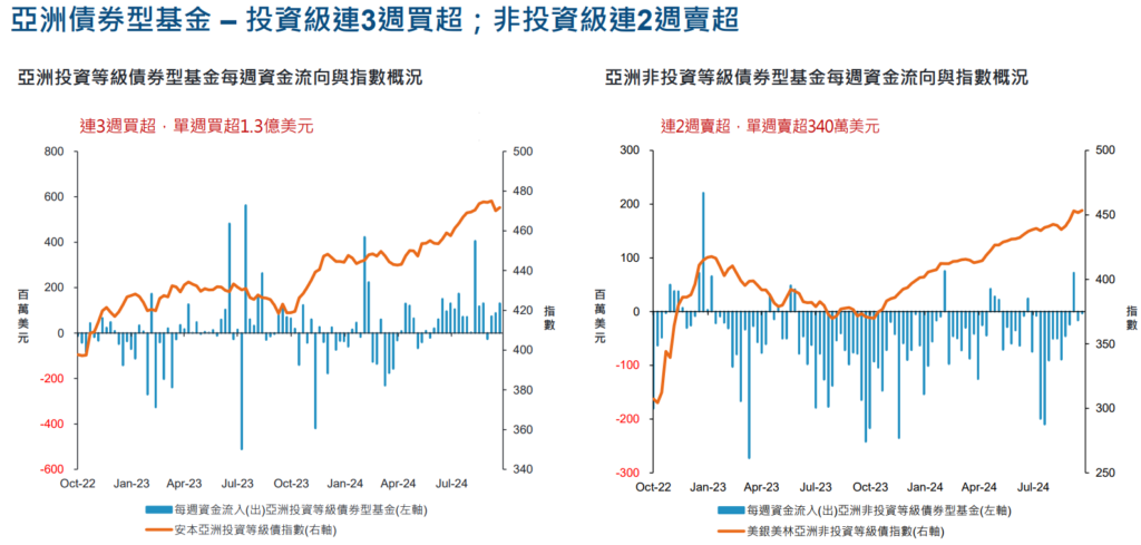 資金流向