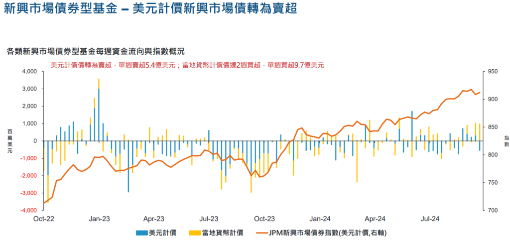 資金流向