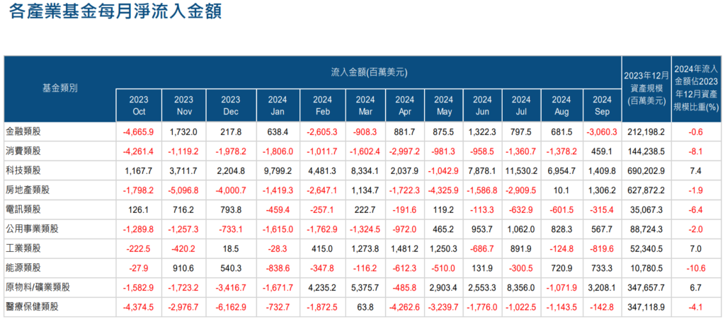 淨流入金額