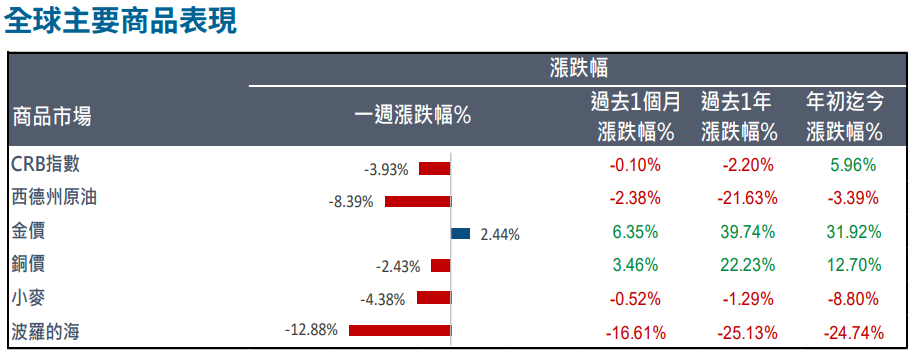 商品表現