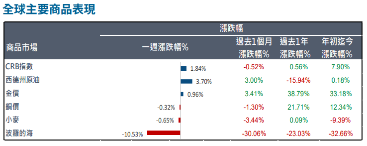 商品表現