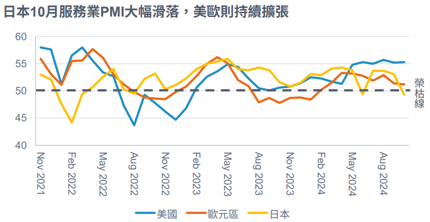 PMI
全球金融