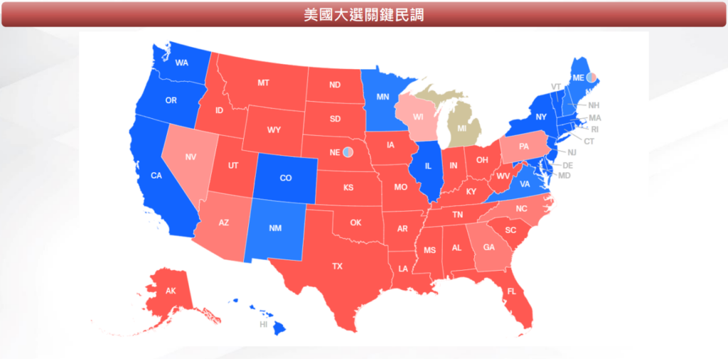 美國大選
關鍵民調