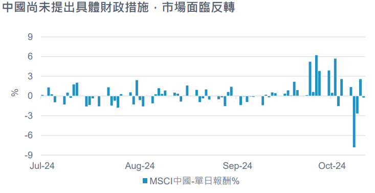 MSCI