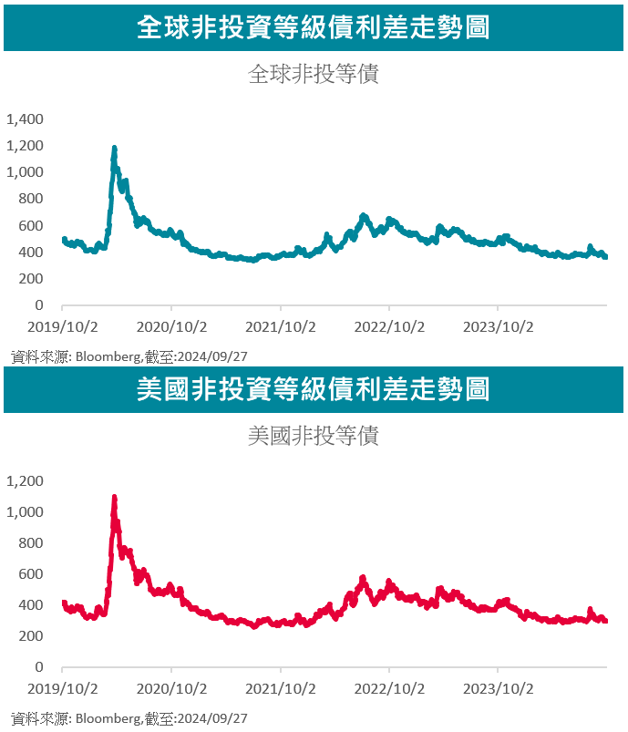 走勢圖
中美