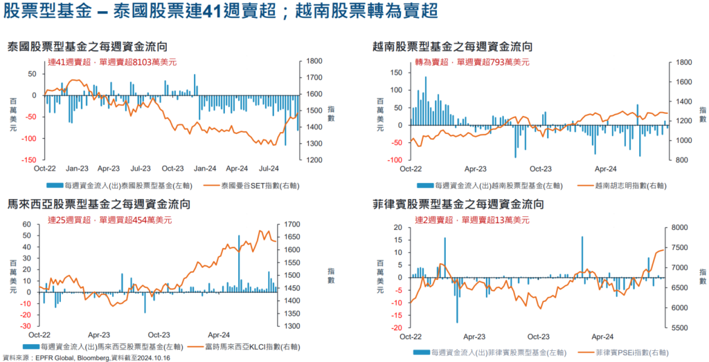 資金流向