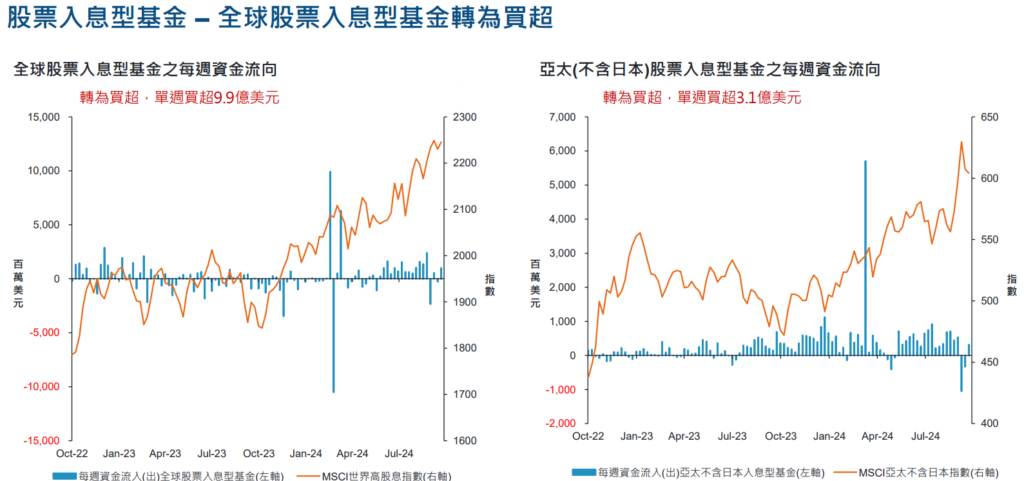 資金流向