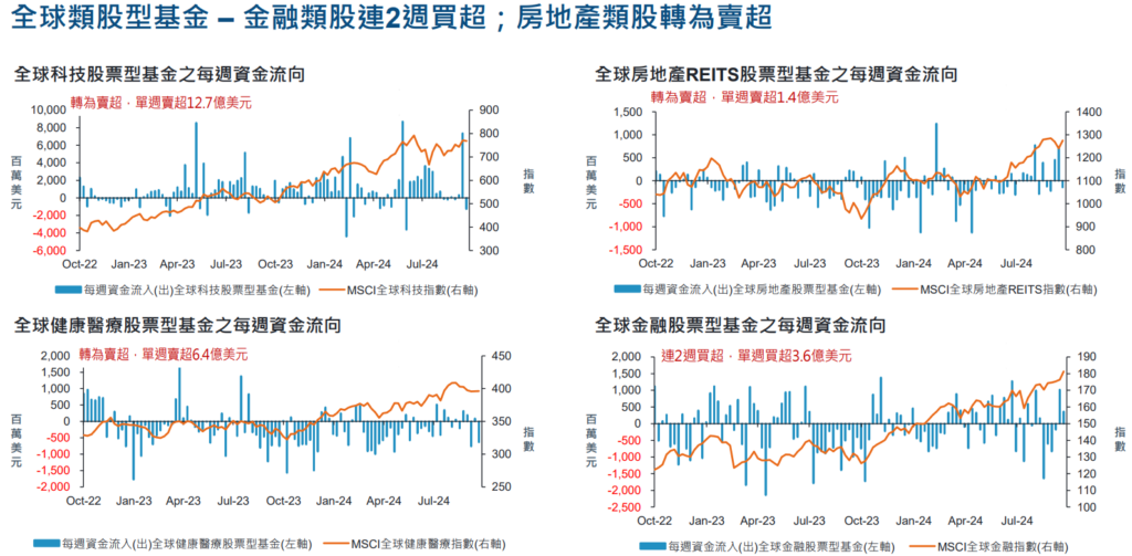 資金流向