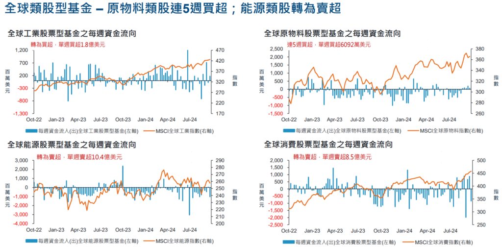 資金流向