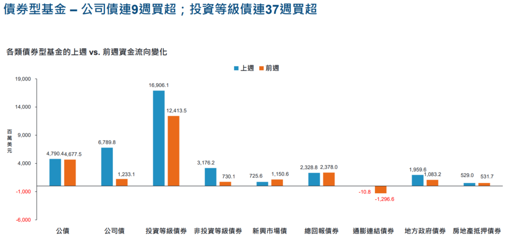 資金流向