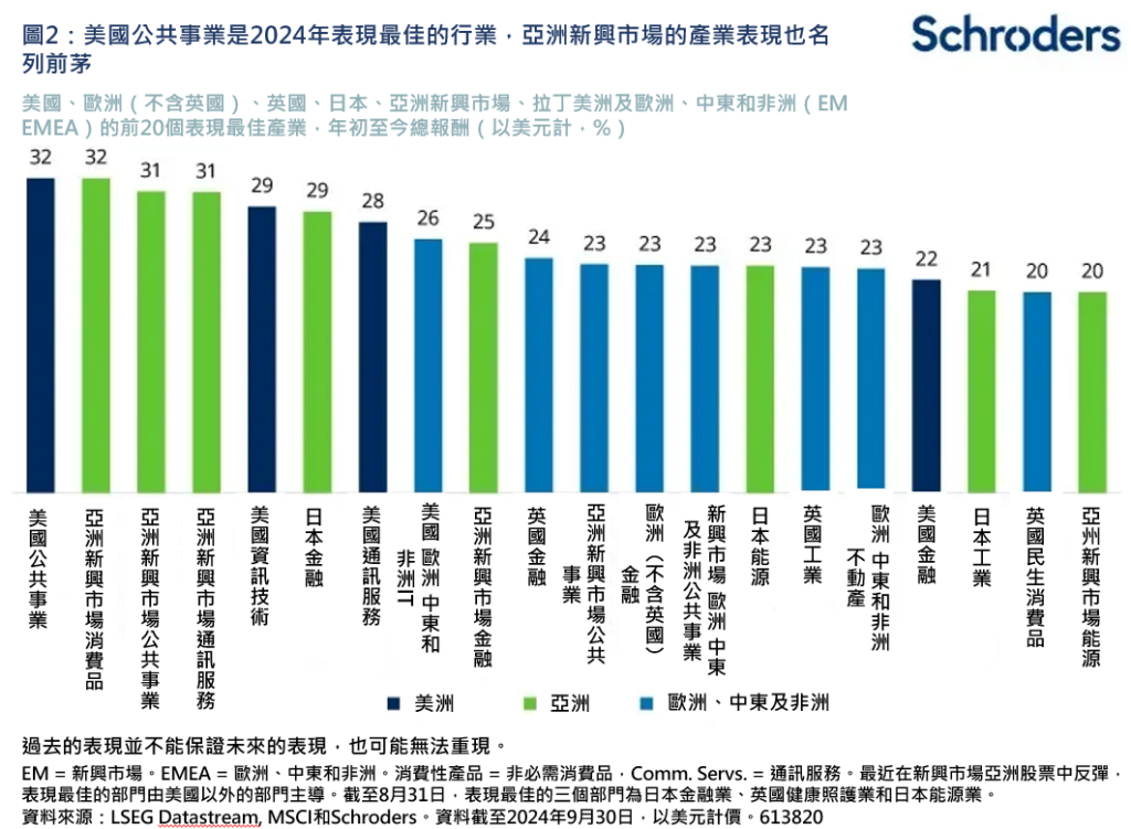 美國公共事業