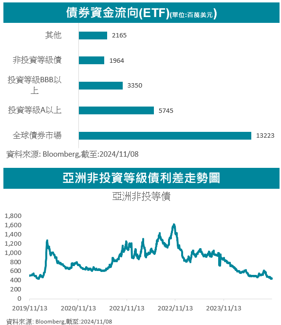 資金流向
美國總統 