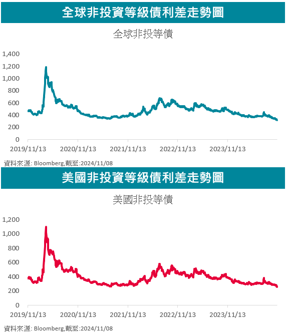 走勢圖
美國總統 