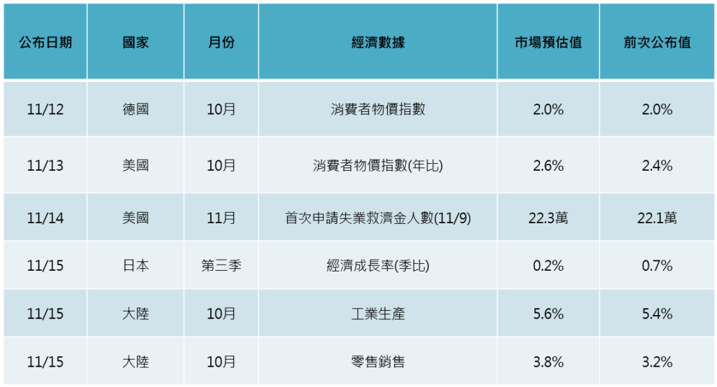 焦點數據
美國總統 