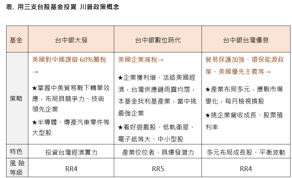 川普
台股基金概念