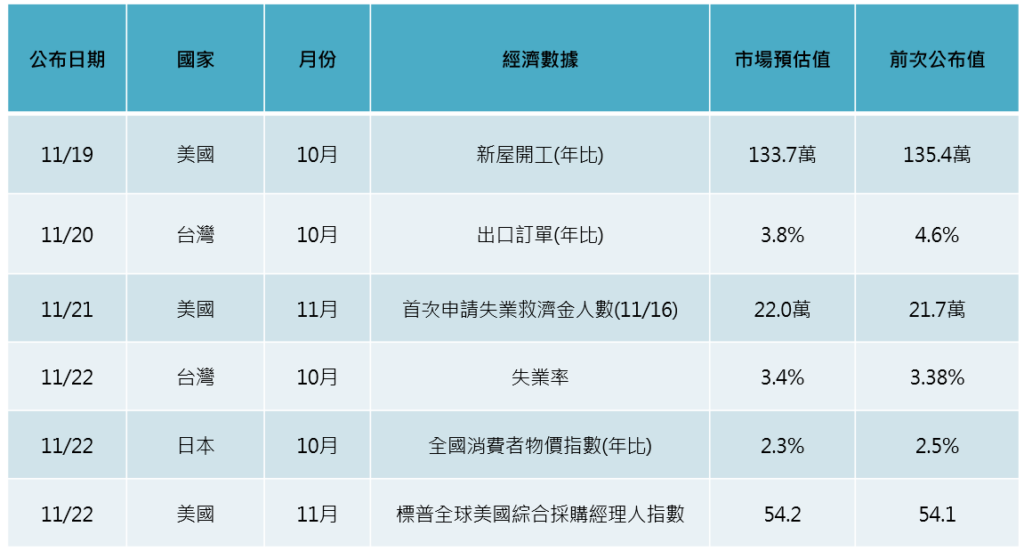 焦點數據
川普2.0