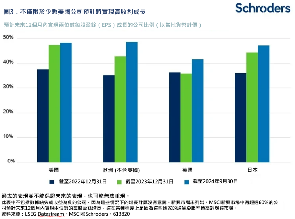 美國公司