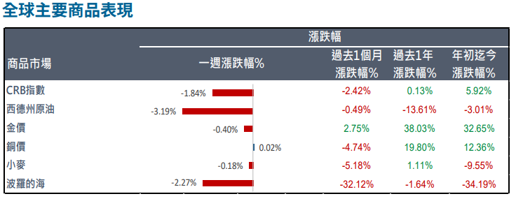 商品表現