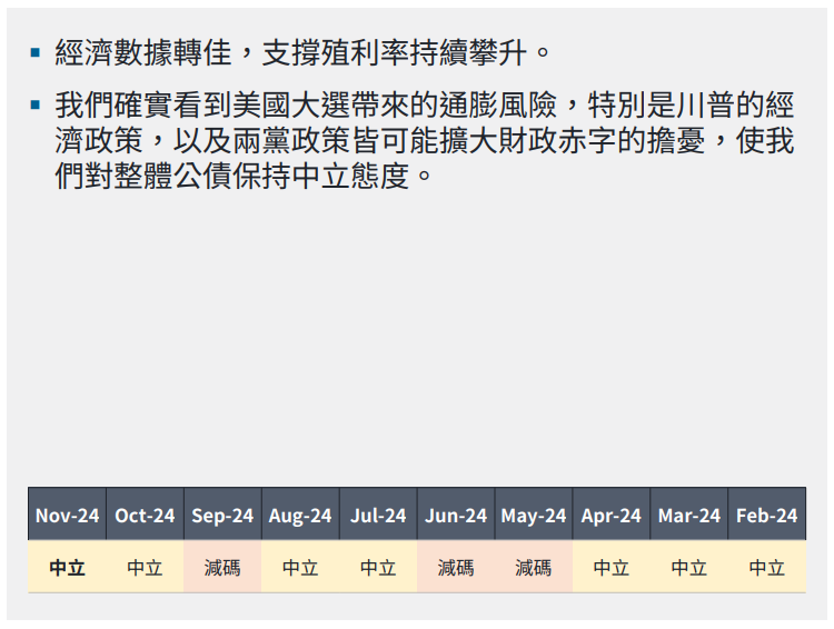 經濟數據