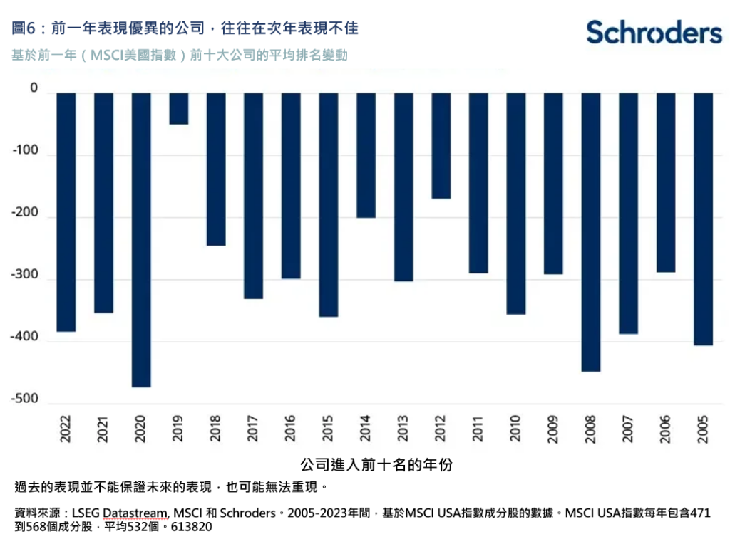 MSCI