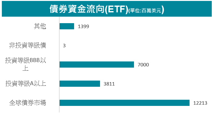 資金流向