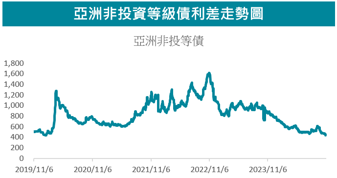 走勢圖
美國總統大選