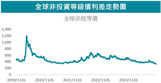 走勢圖
美國總統大選