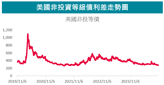 走勢圖
美國總統大選