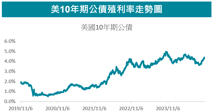 走勢圖
美國總統大選