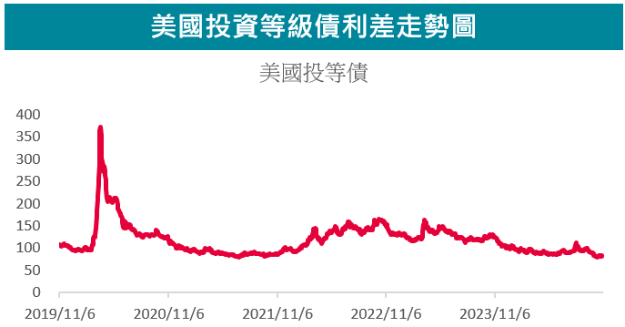 走勢圖
美國總統大選