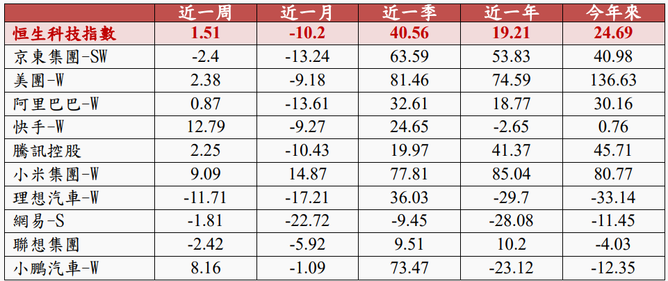 中國
恒生指數