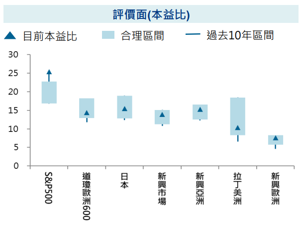 評價面
美國大選