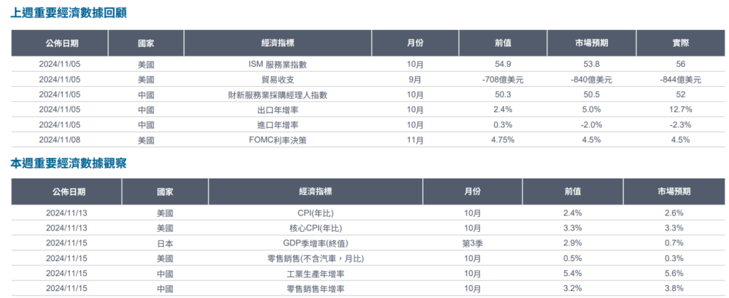 全球
重要經濟數據