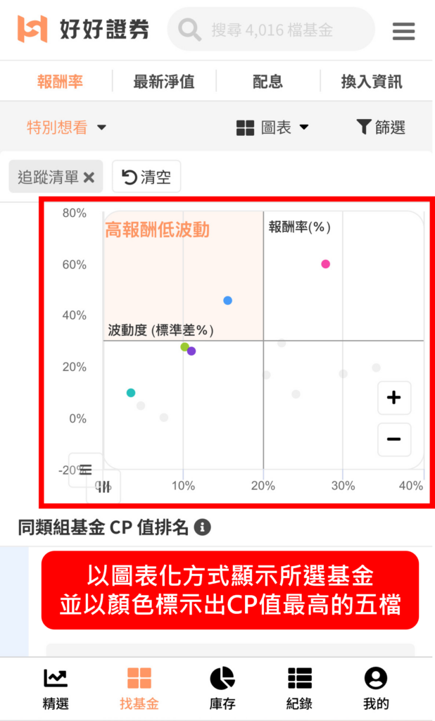 點擊任意基金即可查看詳細資訊