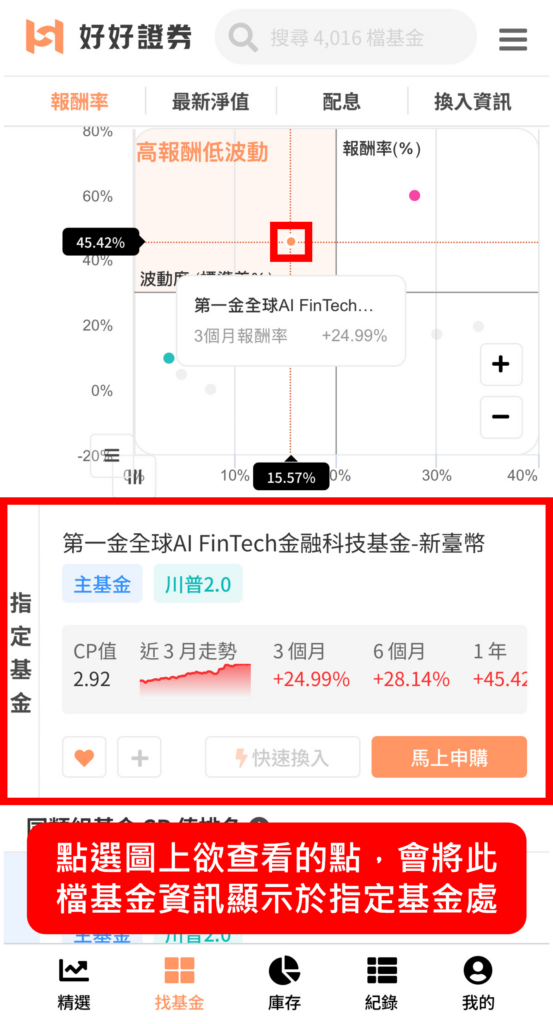 點擊任意基金即可查看詳細資訊