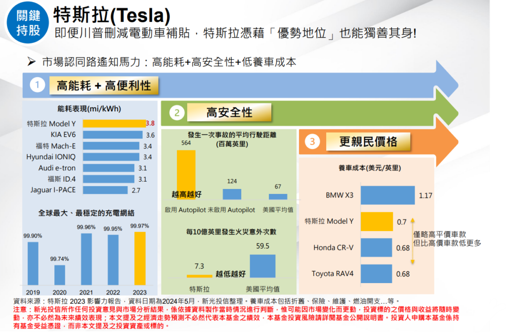 特斯拉 AI