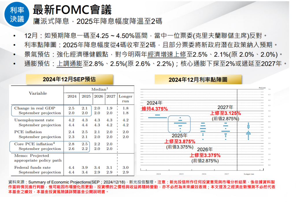 FOMC會議