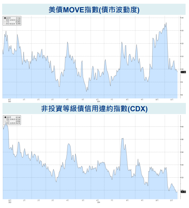 指數
股債