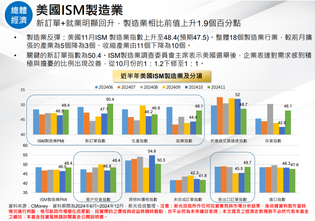 美國製造業