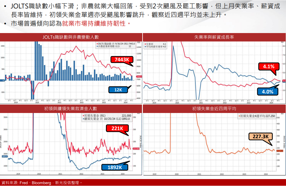 總經