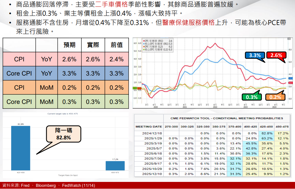 總經