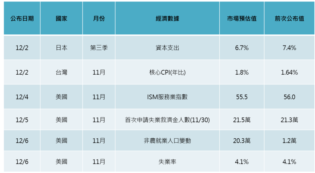 焦點數據
川普2.0